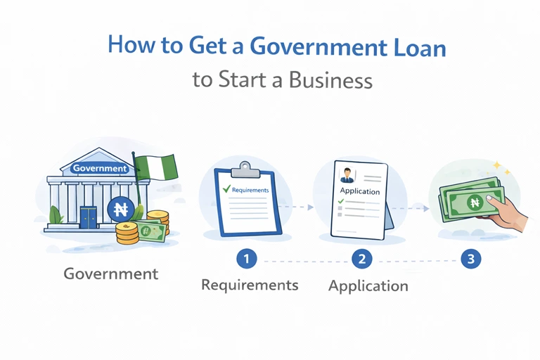 Government Grants That Do Not Require Repayment (2026 list)